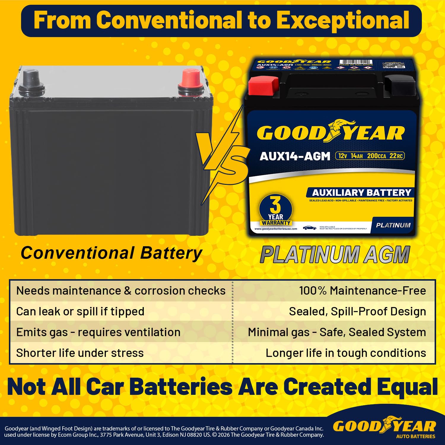 Goodyear AUX14-AGM installed in engine bay showing secure multi-position mounting benefit