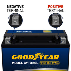 Goodyear GYTX20L next to ruler showing dimensions for easy fitment verification