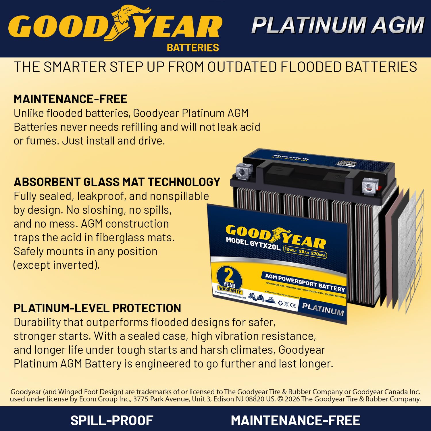 Goodyear GYTX20L top terminals with polarity marked for safer, correct hookup