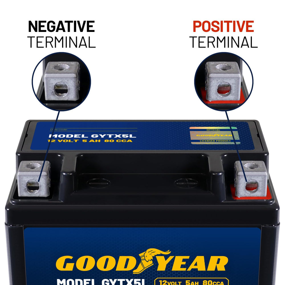 Goodyear GYTX5L with included screws showing simple installation convenience