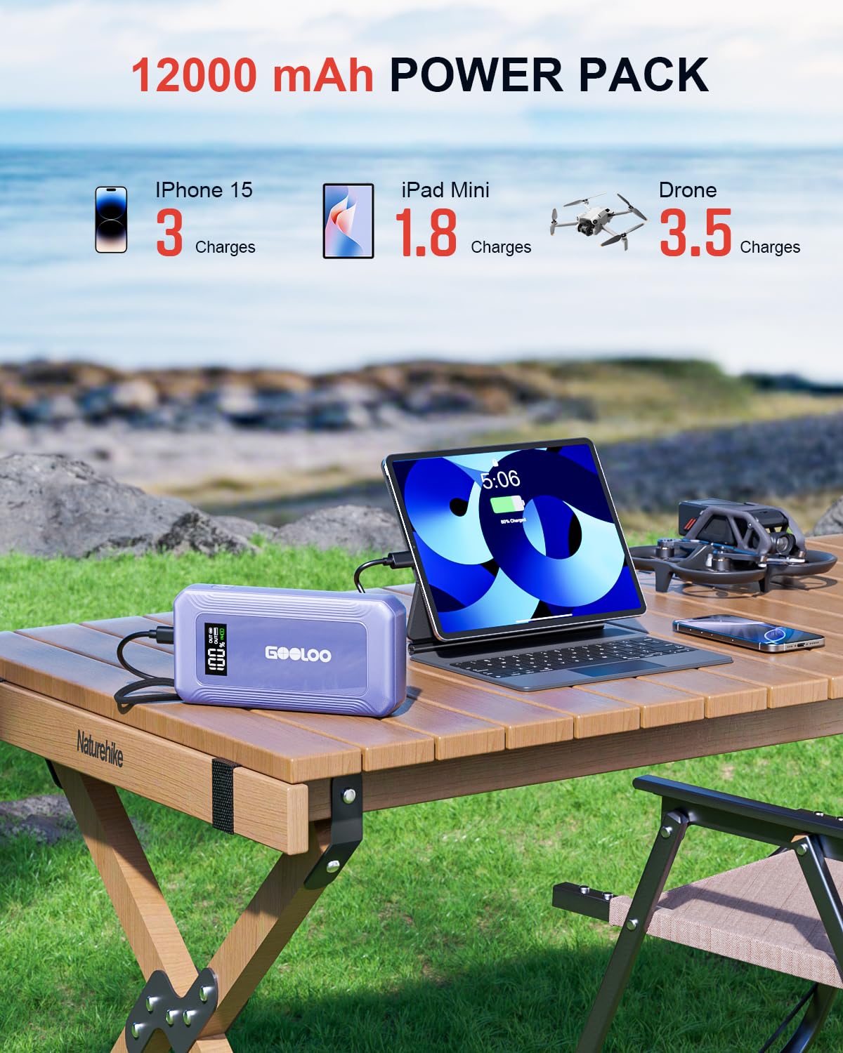 GOOLOO G7 USB-C 45W port closeup for fast device charging benefit