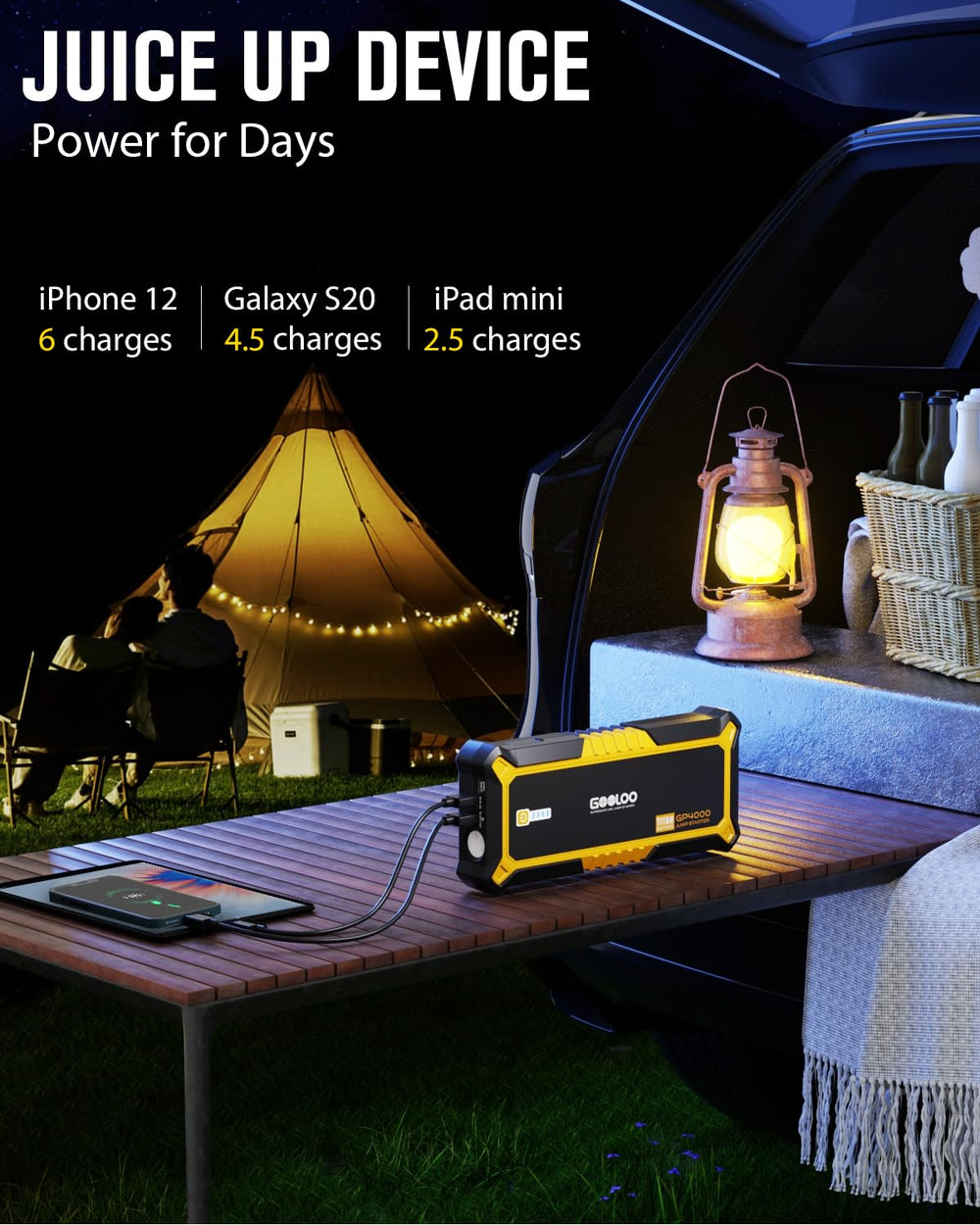 GOOLOO GP4000 USB and USB-C ports view for fast device charging on the go