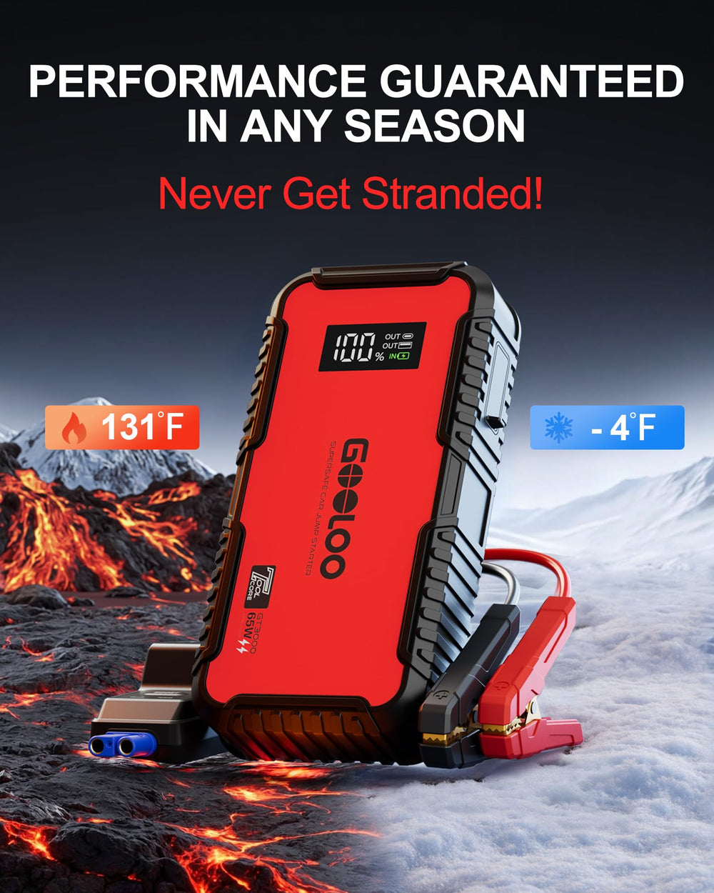 GOOLOO GT3000 inside backpack ideal for travel and roadside readiness