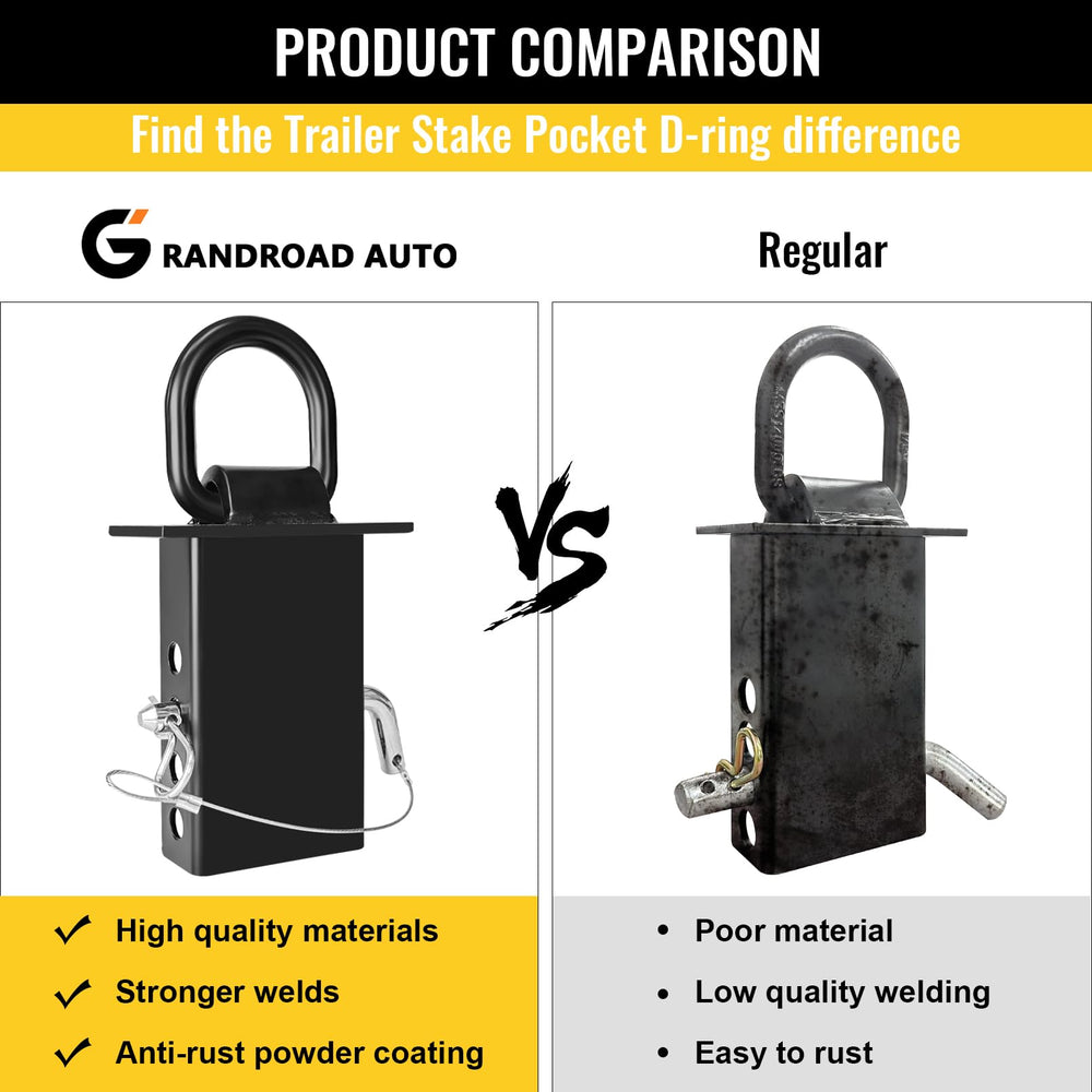 Grandroad Auto D-ring installed in a trailer stake pocket for easy removable use
