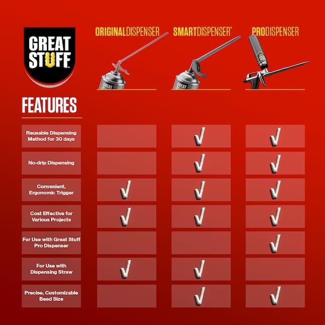Great Stuff Pro 14 attached to Great Stuff Pro can for fast setup
