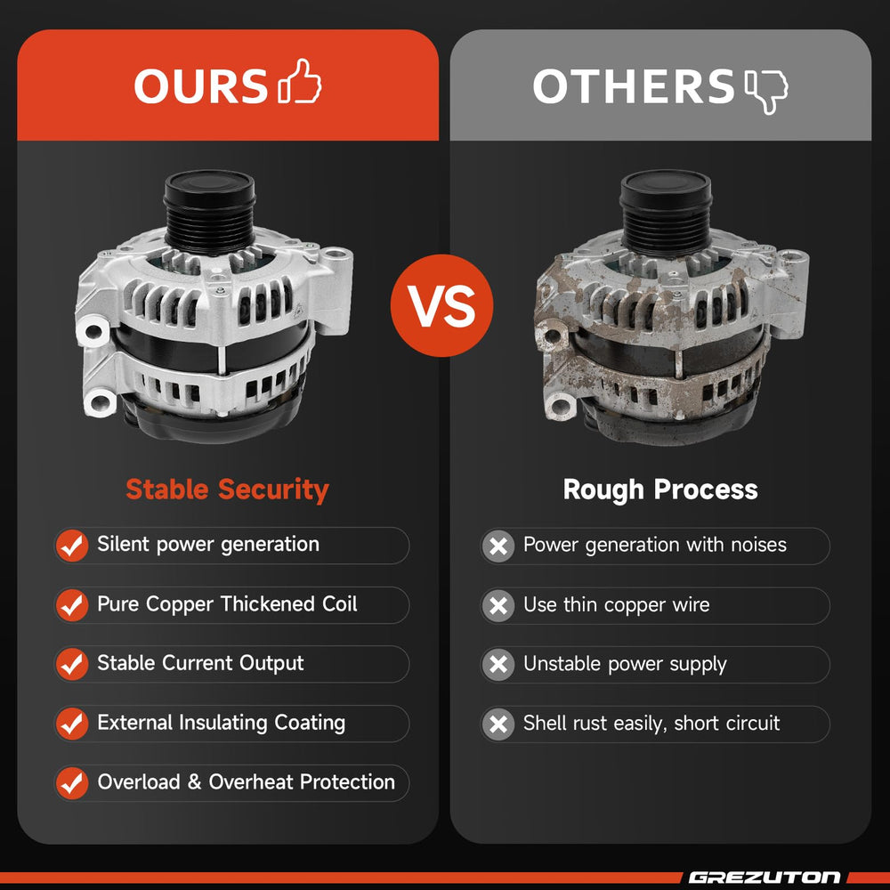 Grezuton alternator packaged ready-to-ship with mounting hardware and protection