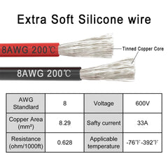 GRZWAYS wire sheath close-up highlighting high-temperature resistance and durability
