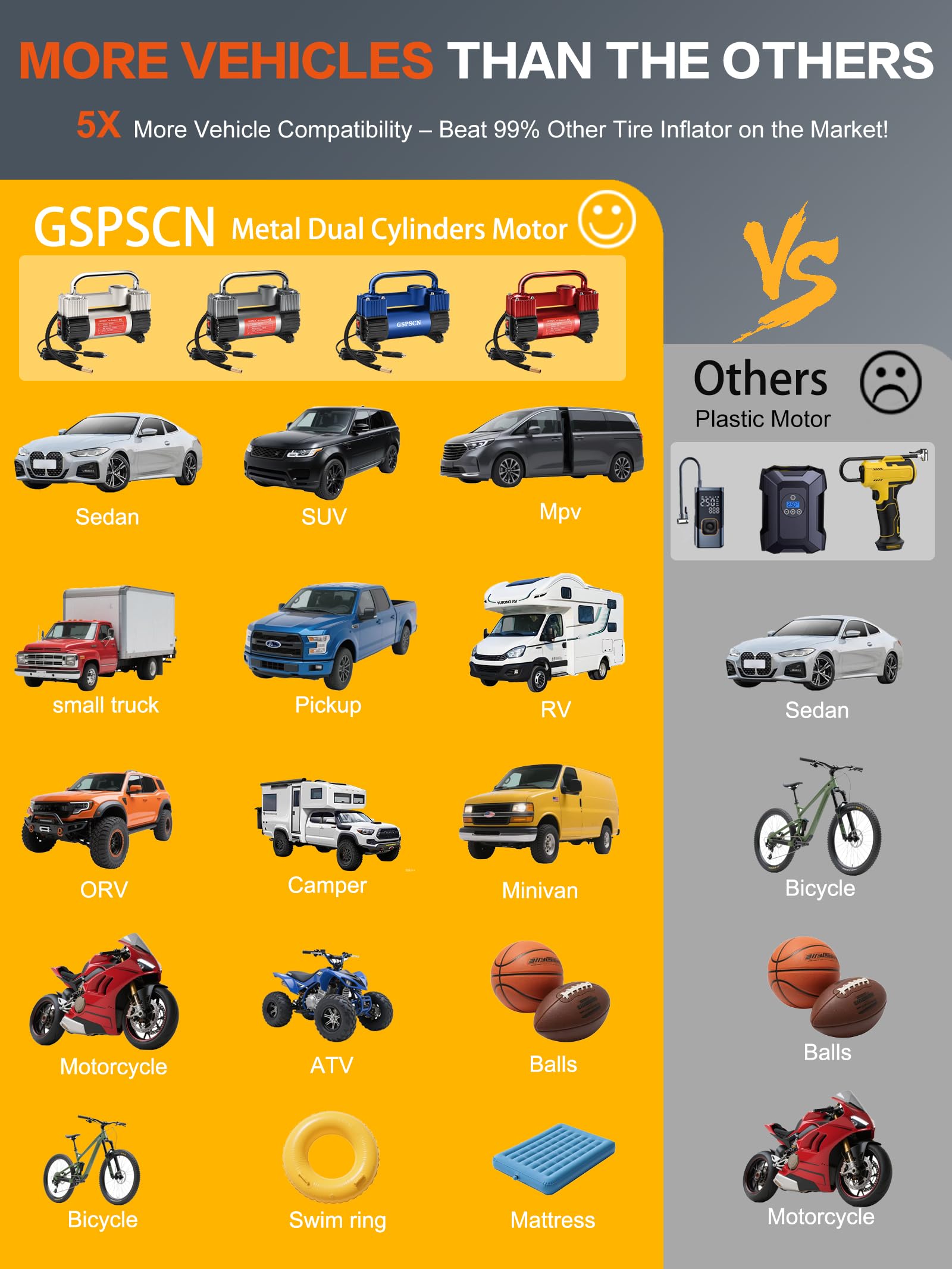 GSPSCN battery clamp connection demonstrating direct 12V power convenience