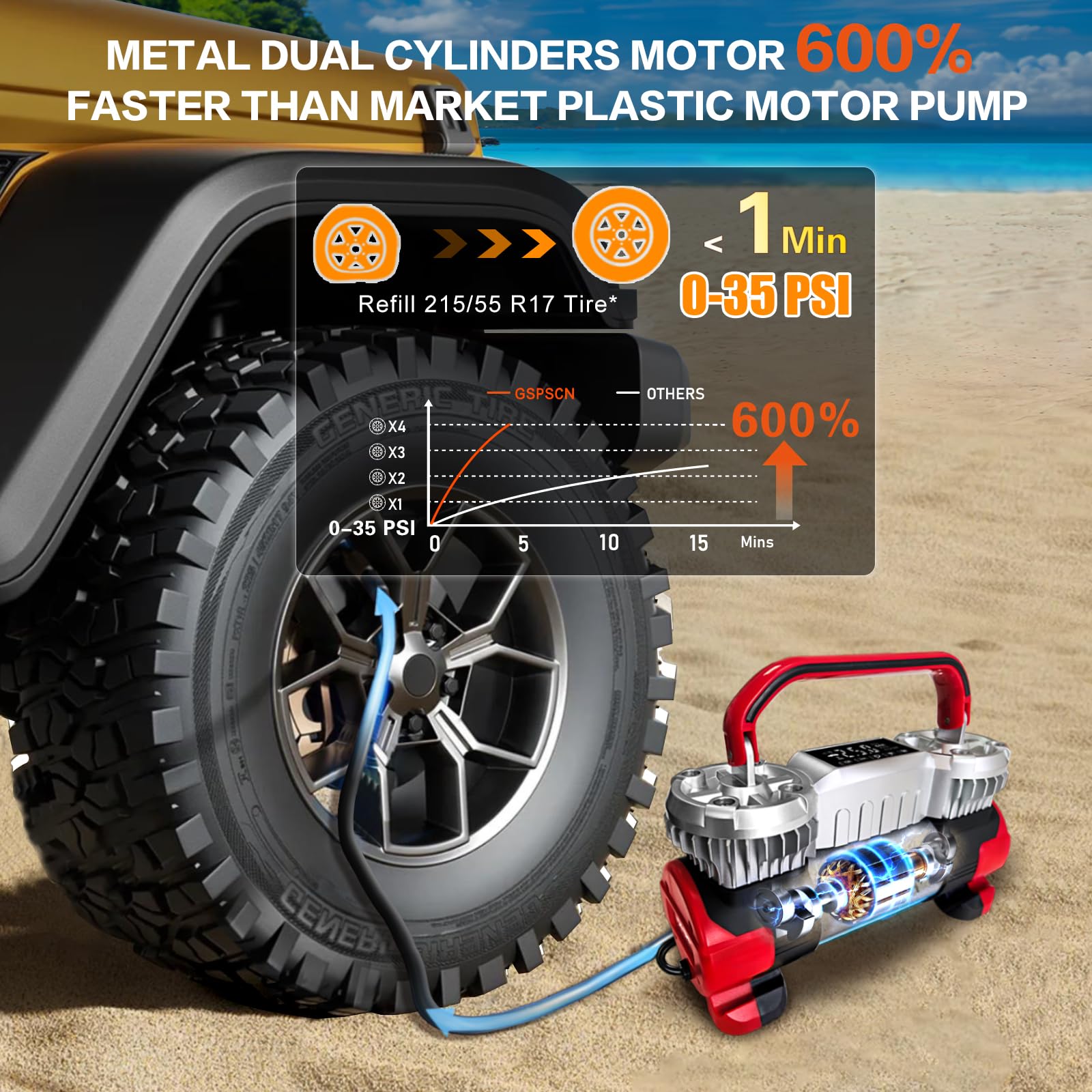 GSPSCN digital LED display with pressure units for precise, repeatable settings