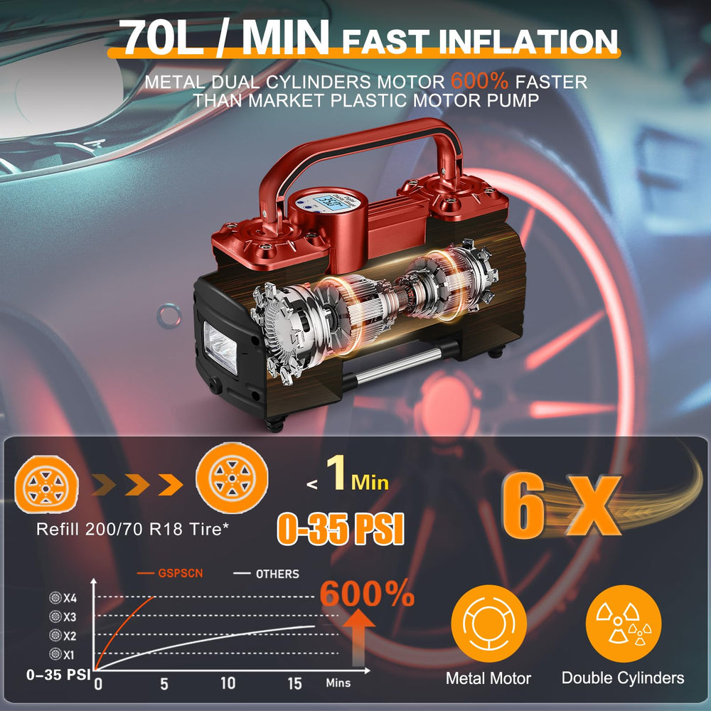 GSPSCN LED worklight illuminating road for safe nighttime tire inflation