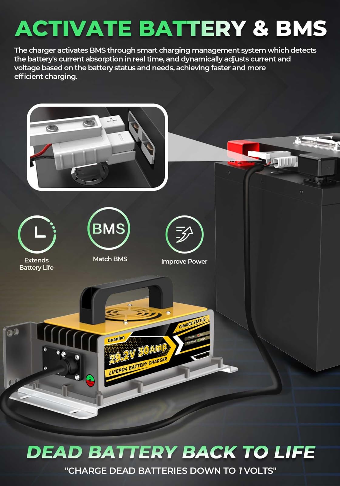 Guanlan charger with water droplets showing IP67 protection for marine and outdoor reliability