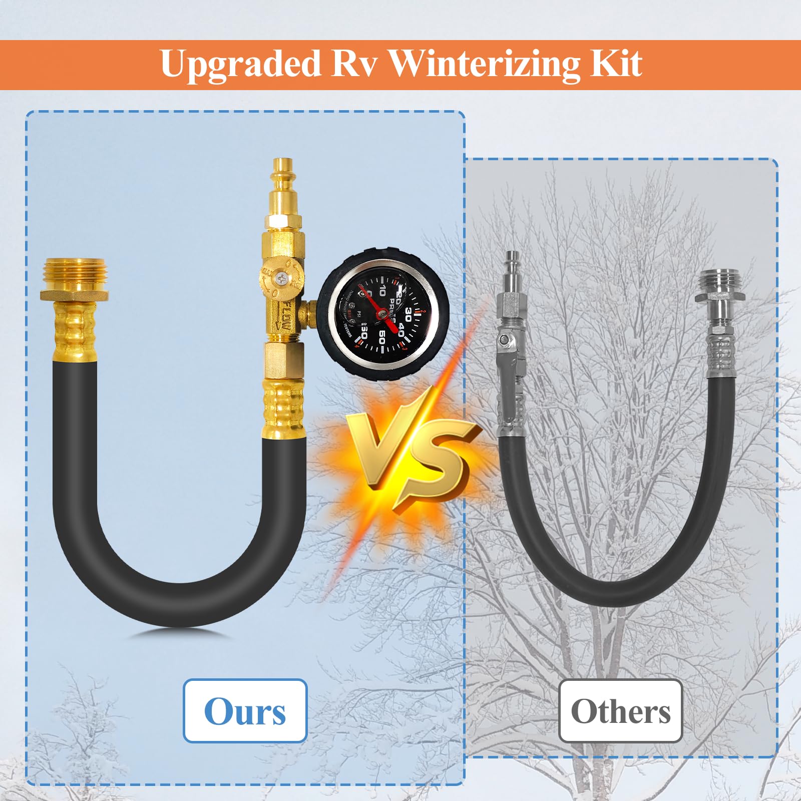 Gute kit attached to RV spigot demonstrating easy hookup and controlled blowout