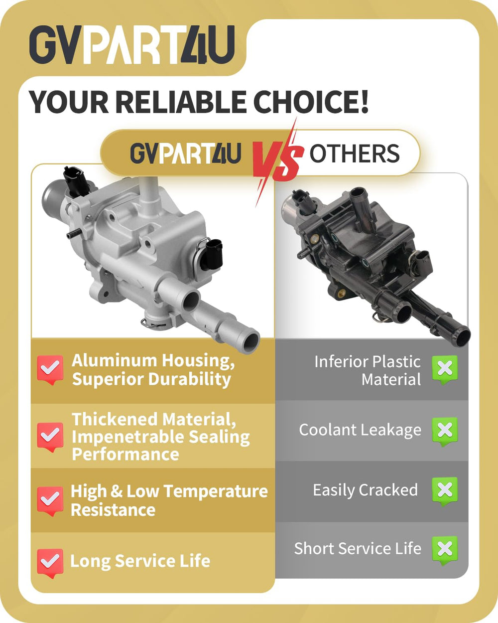 GVPART4U packaged assembly ready-to-install reducing installation prep time