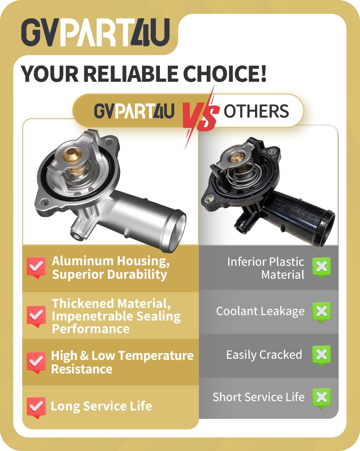 GVPART4U packaged housing with washer ready-to-install for leak-resistant sealing