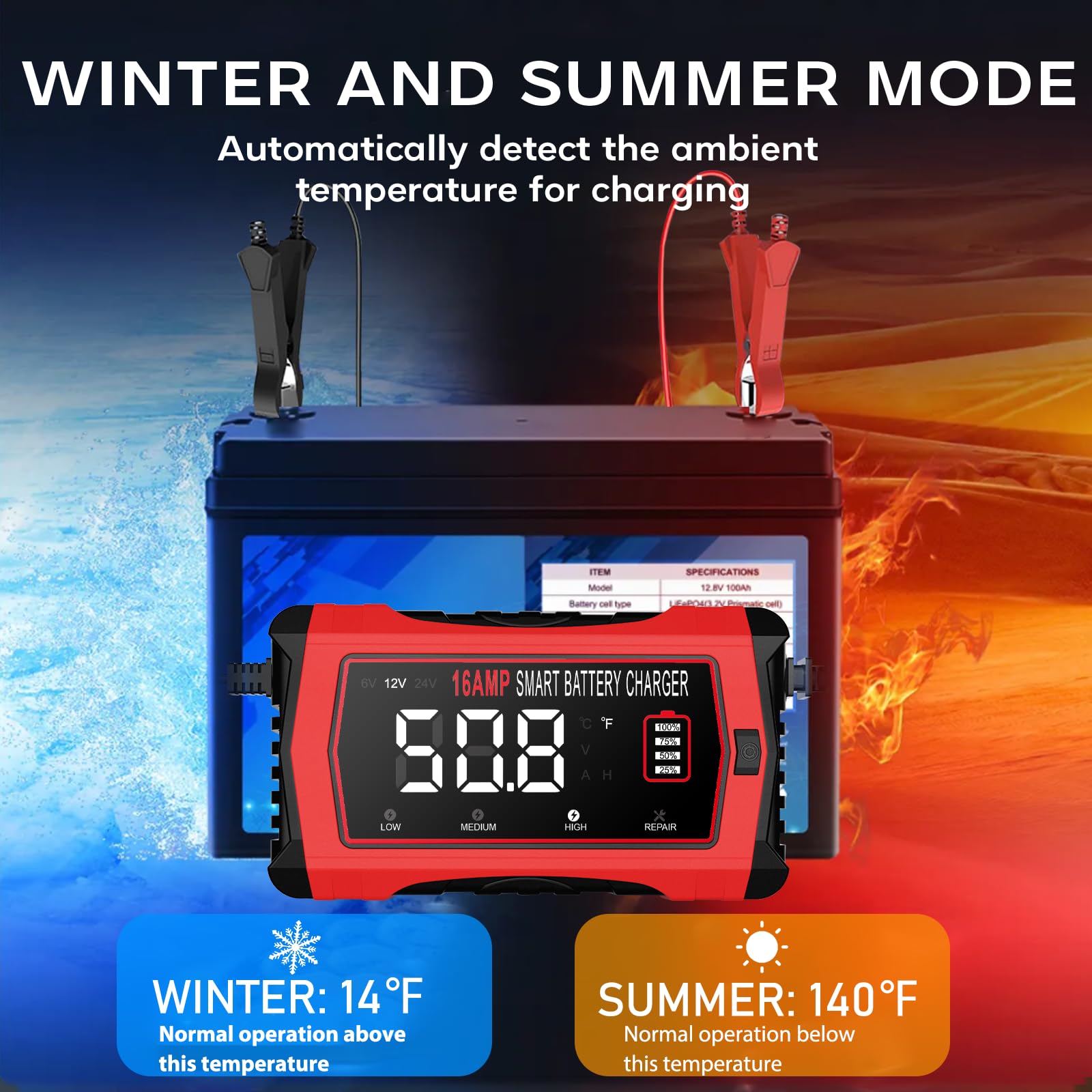 Haisito connected to car battery for fast, safe charging