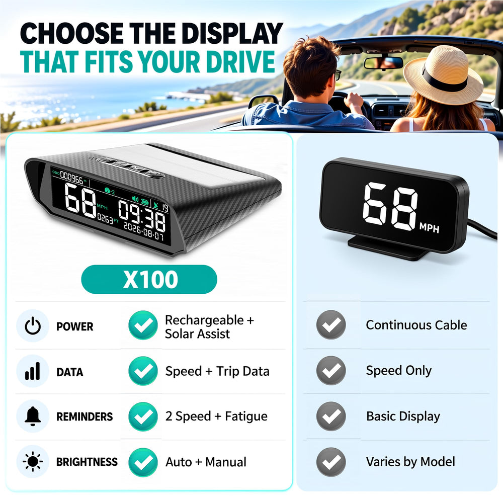 HAOYICHE daytime screen visibility demonstrating adaptive brightness advantage