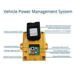 Havis ChargeGuard-Select close-up on ports and terminals for clear wiring access