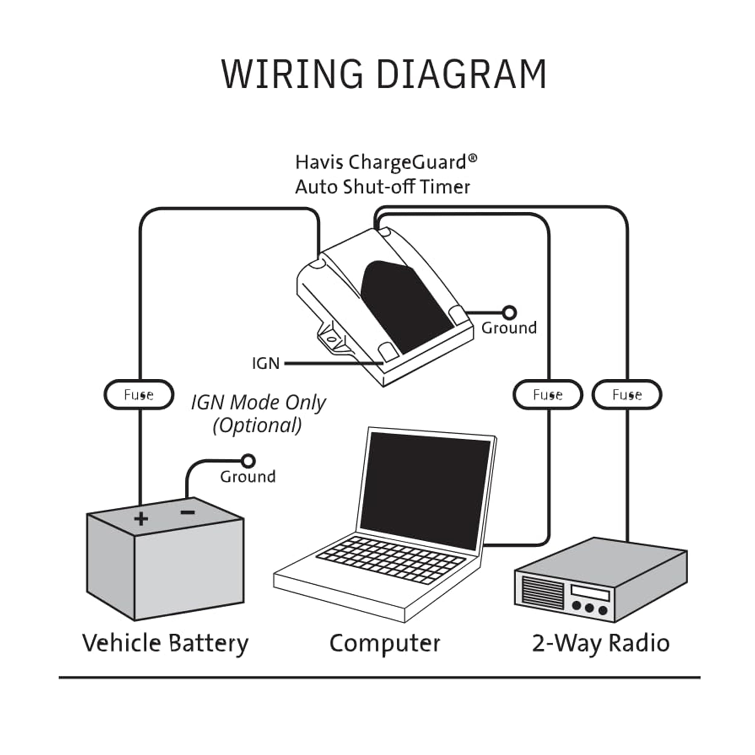 Havis ChargeGuard-Select installed in vehicle console demonstrating tidy integration