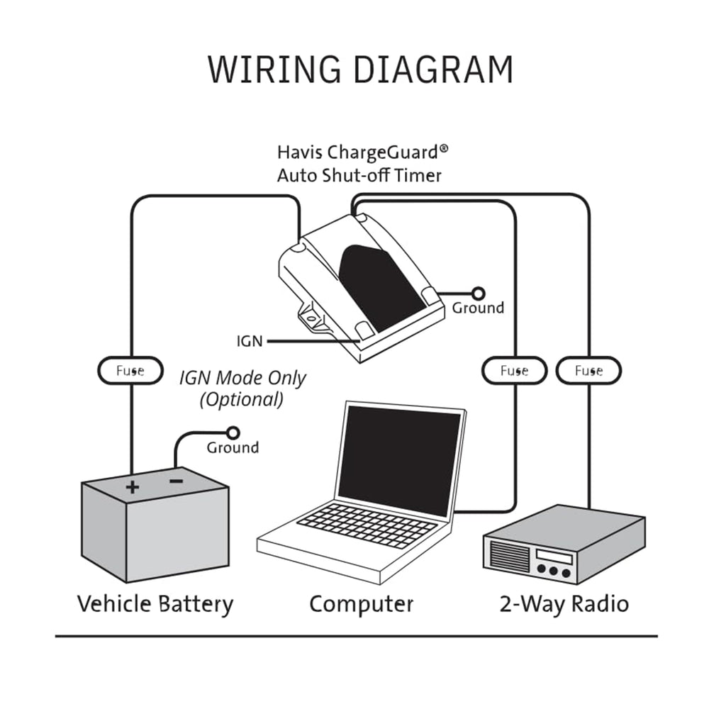 Havis ChargeGuard-Select installed in vehicle console demonstrating tidy integration