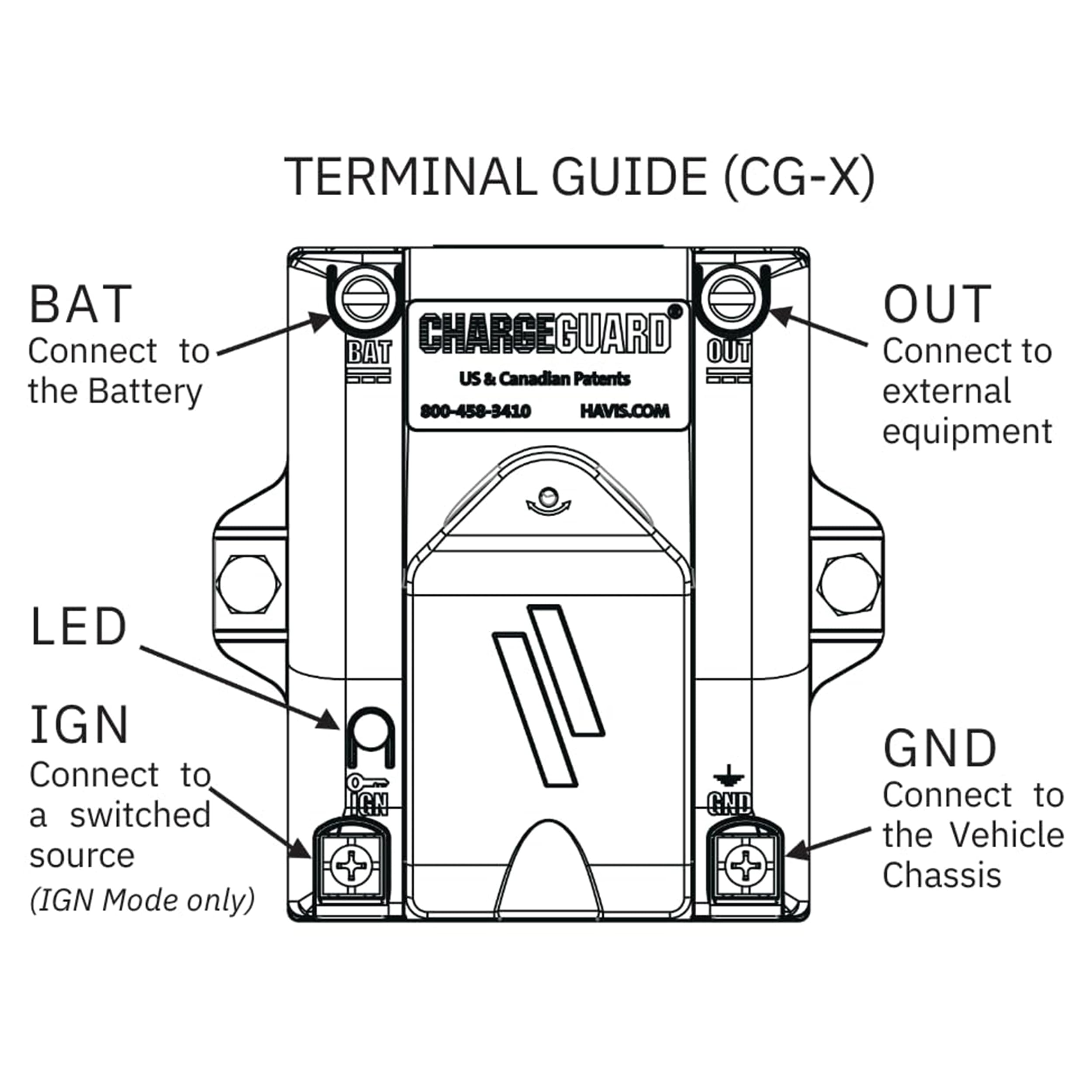 Havis ChargeGuard-Select next to a hand for scale to highlight its compact size