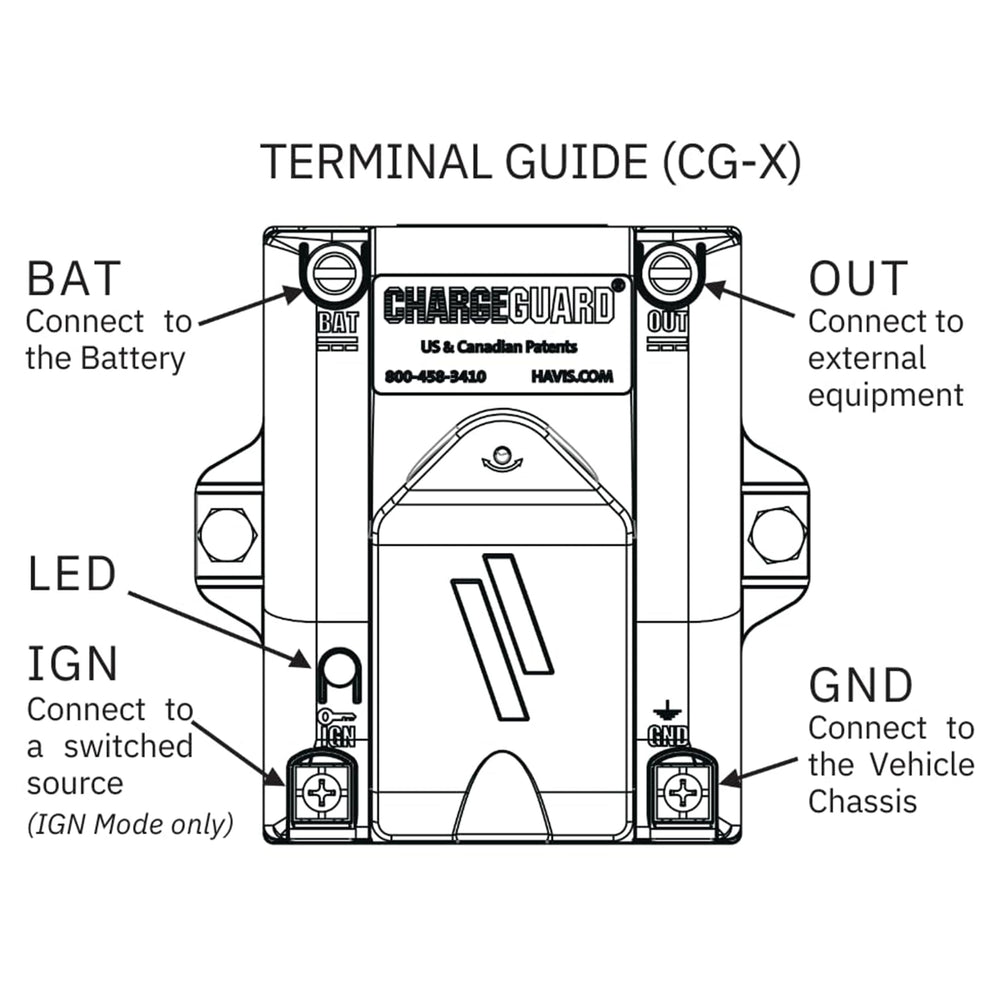 Havis ChargeGuard-Select next to a hand for scale to highlight its compact size