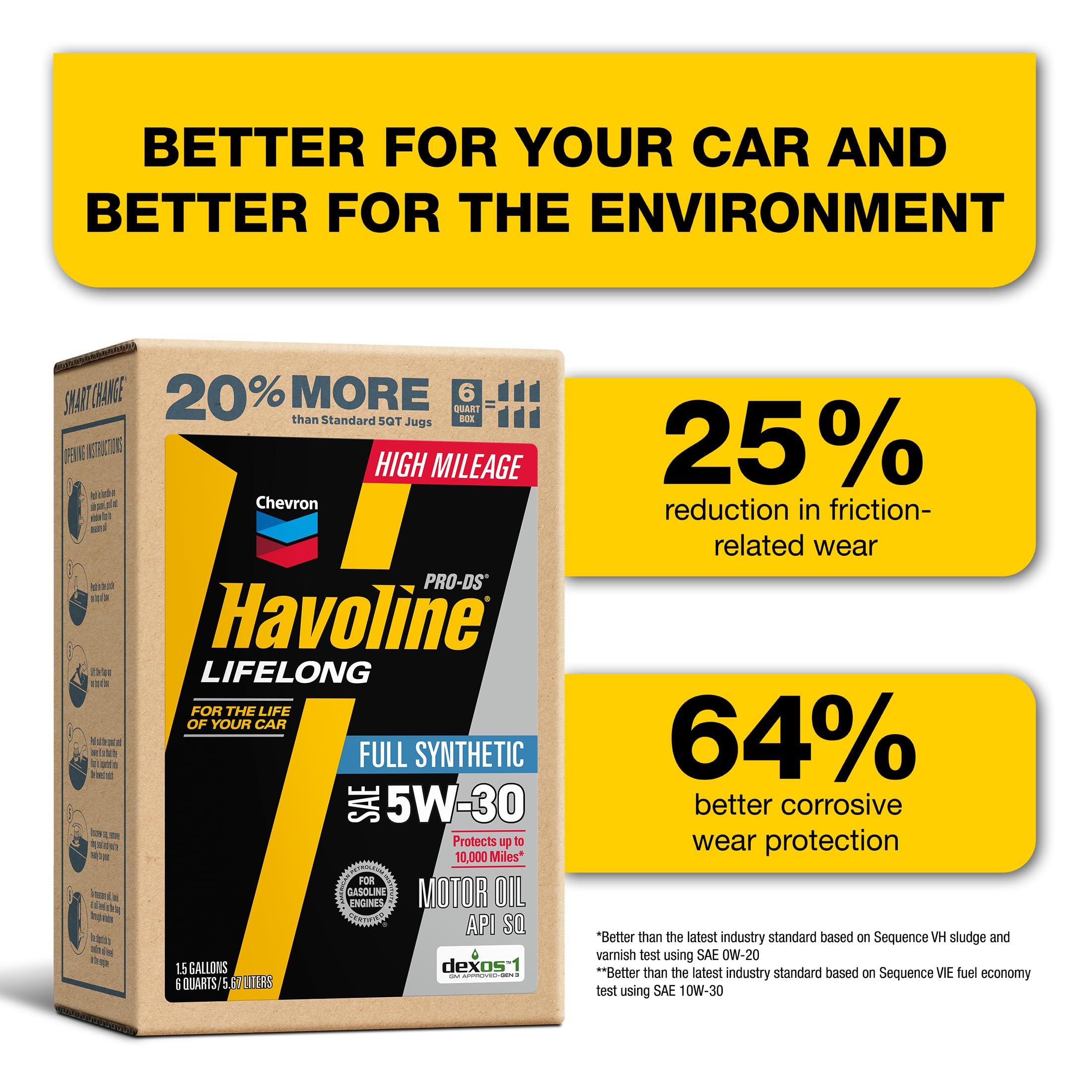 Havoline PRO-DS two-pack next to ruler showing quantity and value