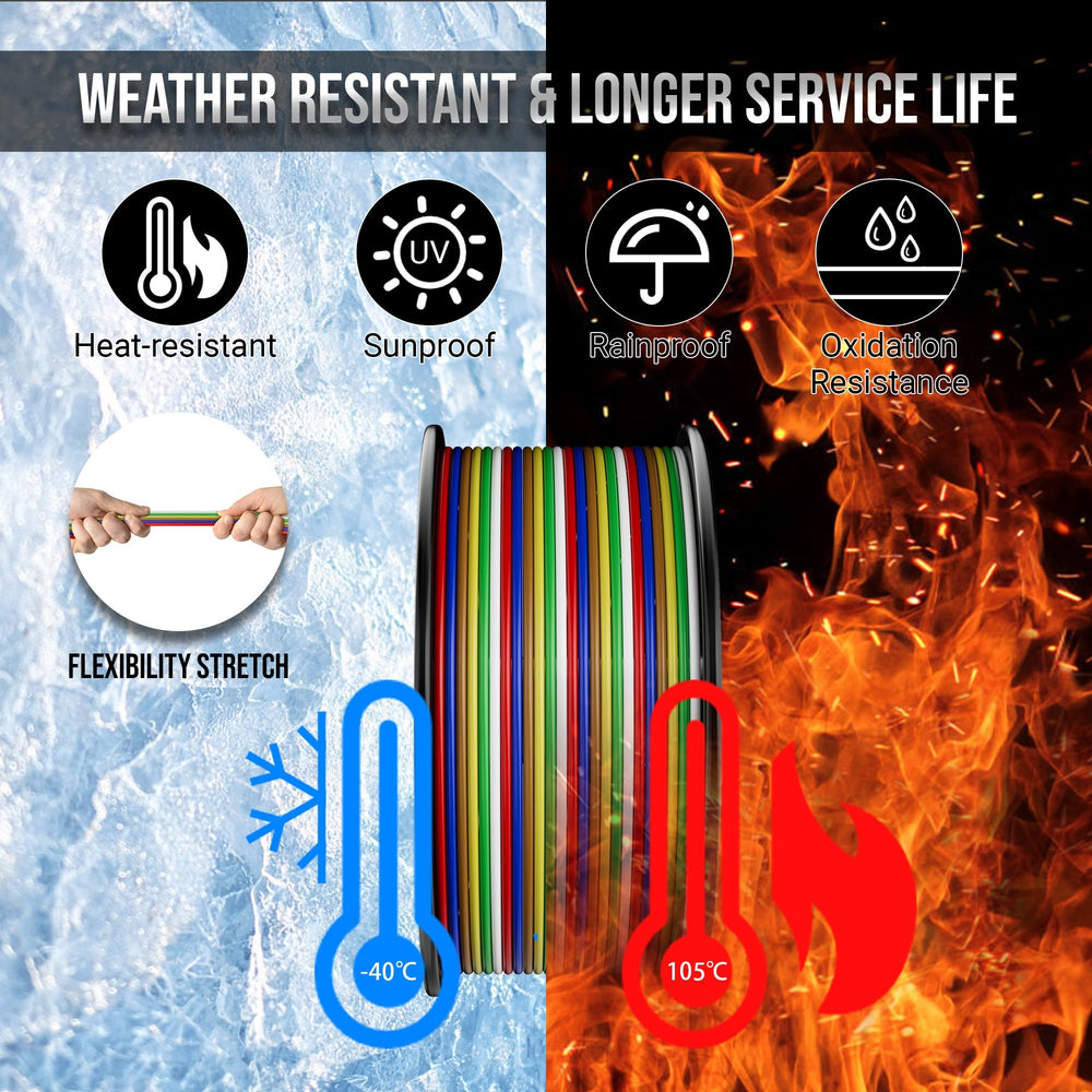 HiFind color-coded wire ends labeled for fast correct hookup
