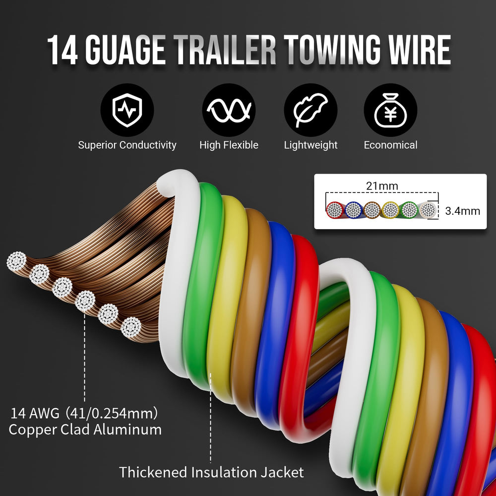 HiFind conductor close-up showing 14AWG stranded CCA for lower resistance and durability