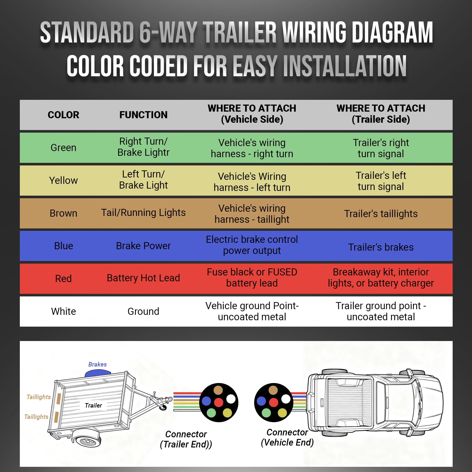 HiFind cable beside ruler showing 30 ft scale advantage