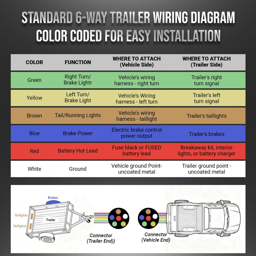 HiFind cable beside ruler showing 30 ft scale advantage