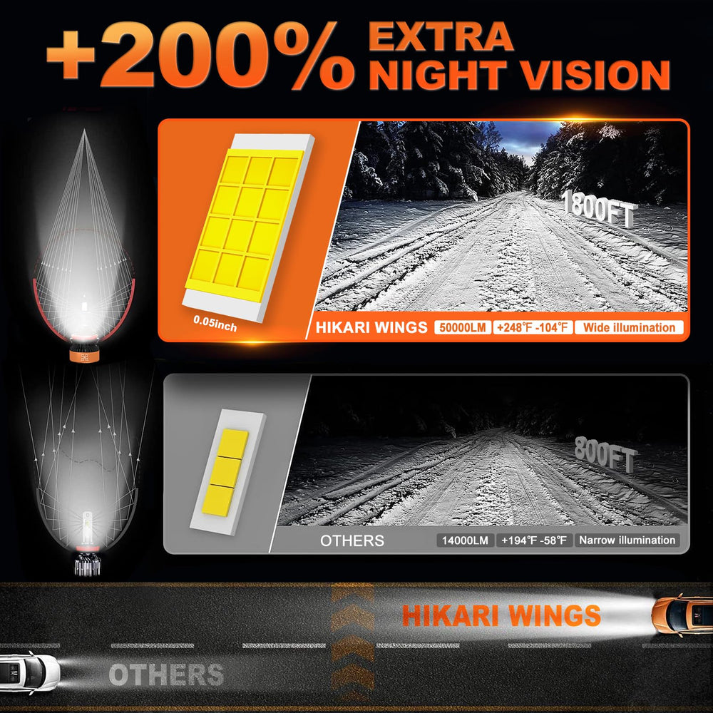HIKARI WINGS bulb installed in vehicle foglight showing improved road visibility in wet conditions