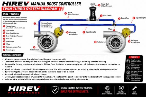 HIREV Performance next to ruler showing compact size and easy packaging advantage