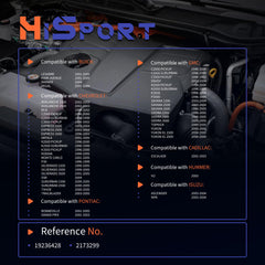 HiSport clip snap ring detail highlighting secure mounting and included hardware