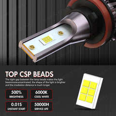 HOEDUI close-up of LED chips and heatsink improving light output
