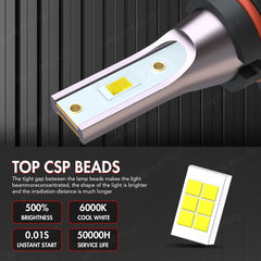 HOEDUI close-up of LED chip array highlighting brighter illumination benefit