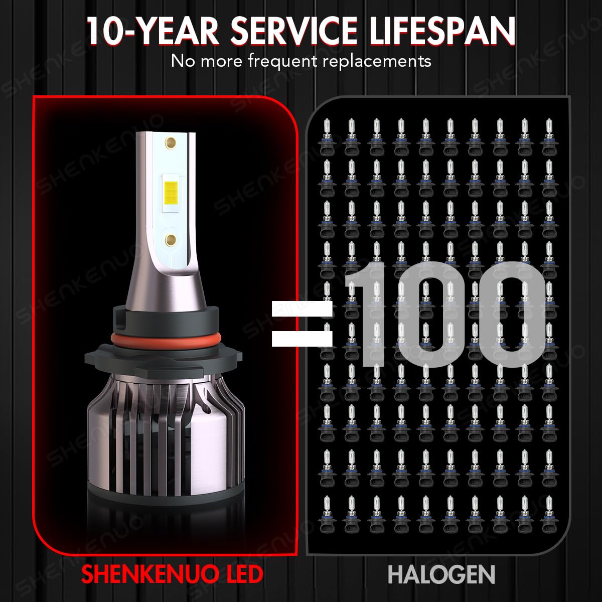HOEDUI bulb next to ruler showing compact size and straightforward fit benefit