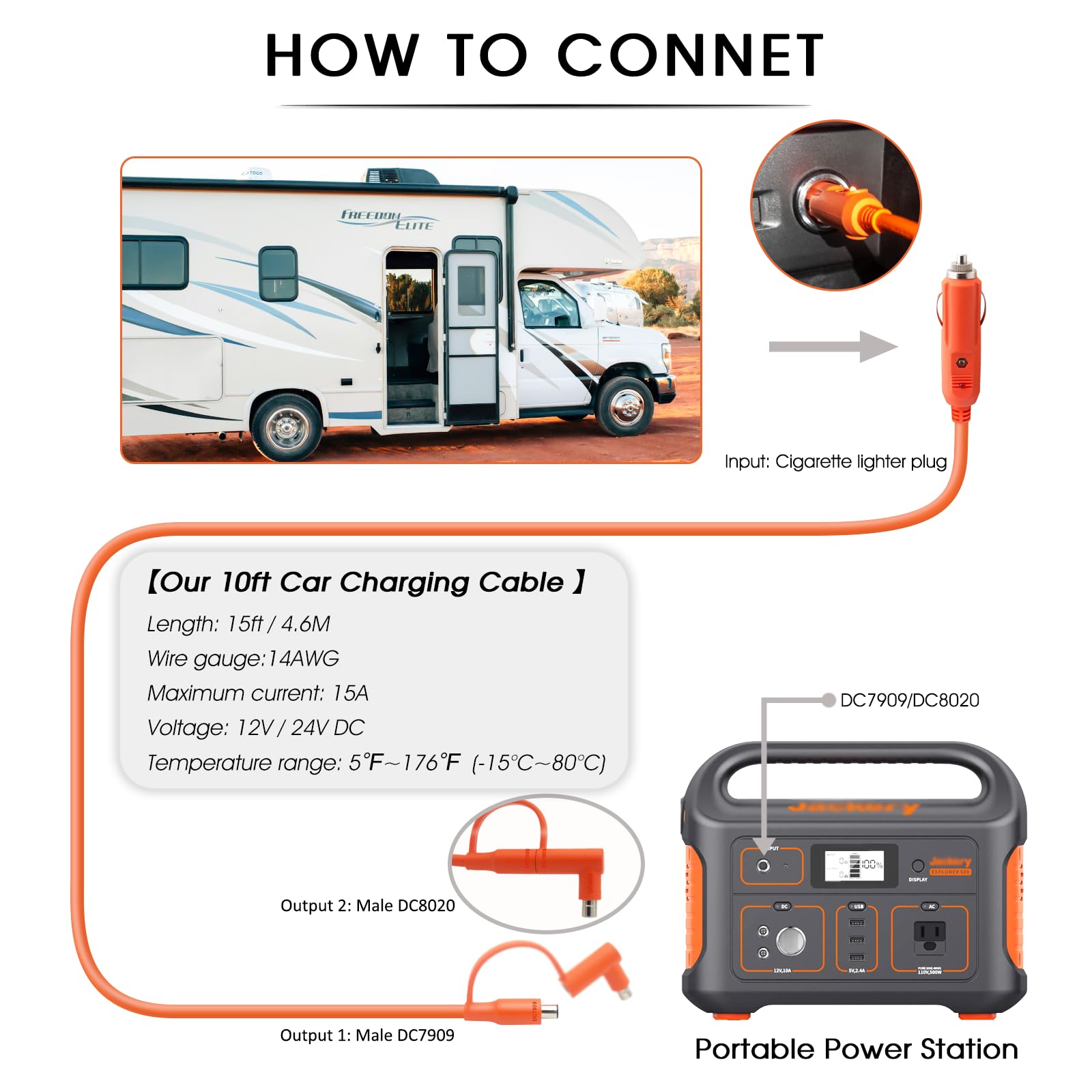 Hoeine LED indicator and inline fuse visible for simple power confirmation