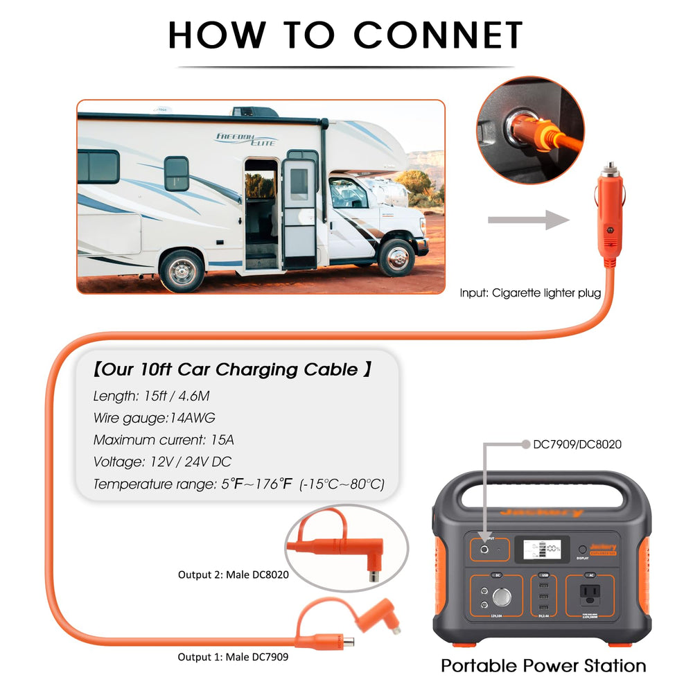 Hoeine LED indicator and inline fuse visible for simple power confirmation