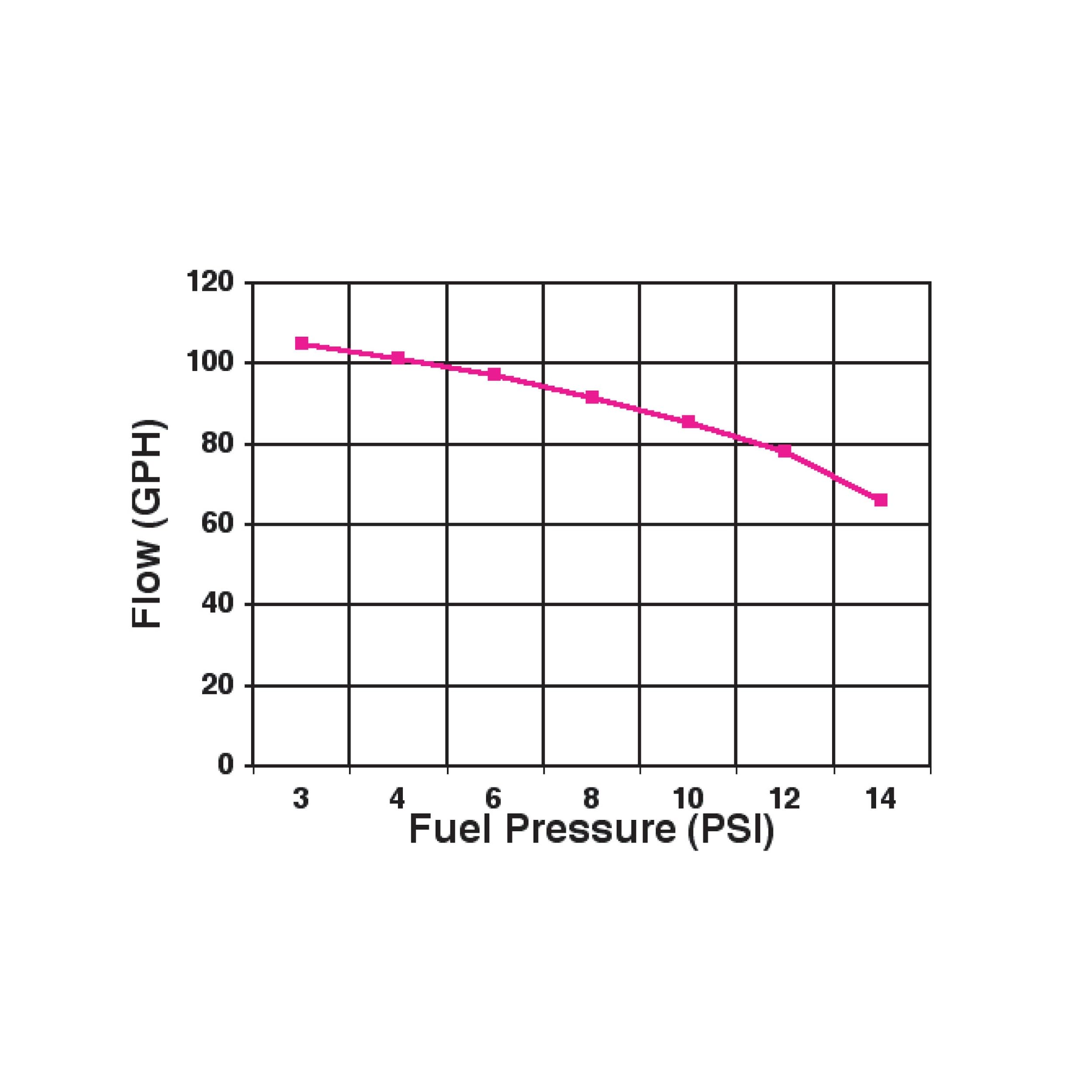 Holley Blue pump close-up of regulator highlighting precise pressure control benefits