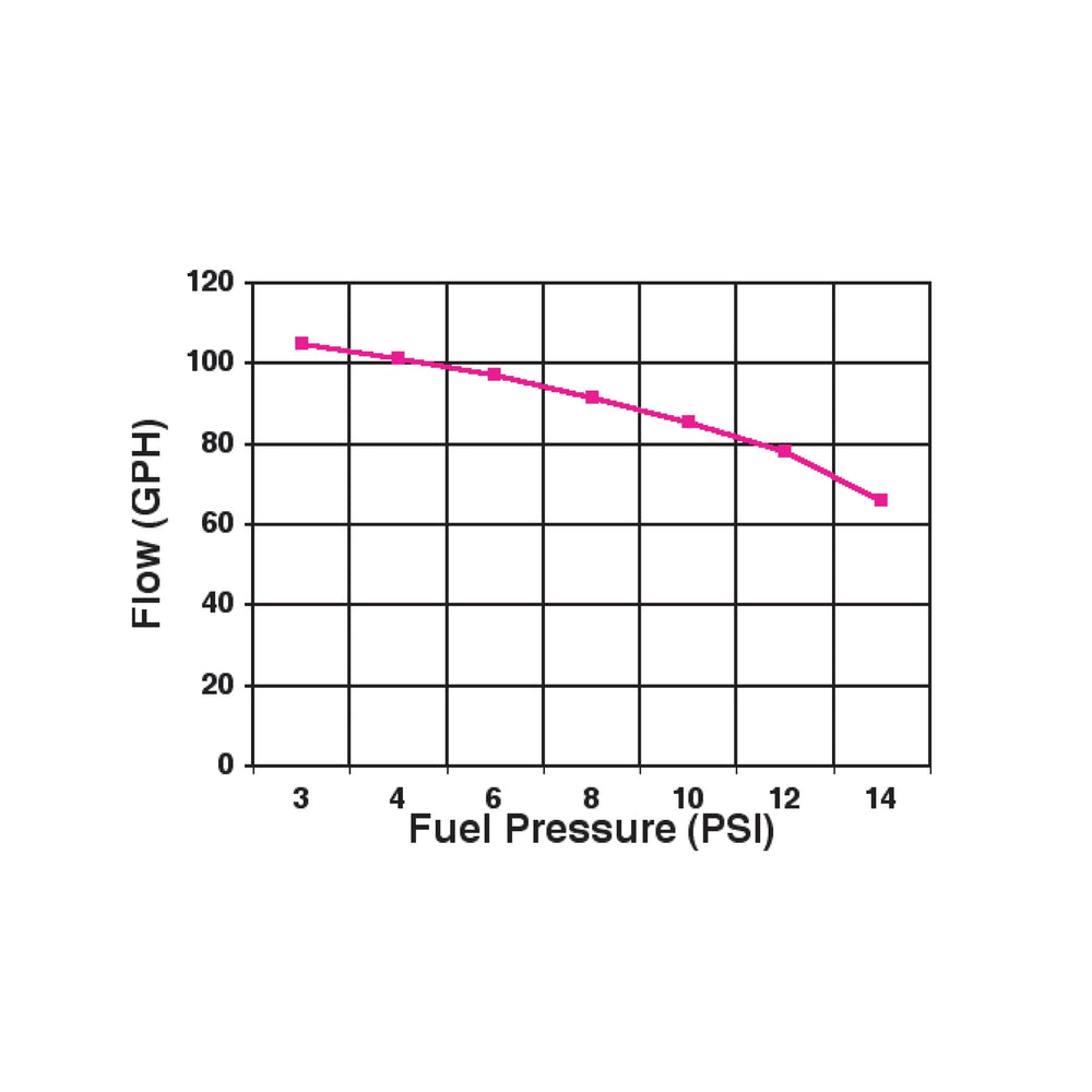 Holley Blue pump close-up of regulator highlighting precise pressure control benefits