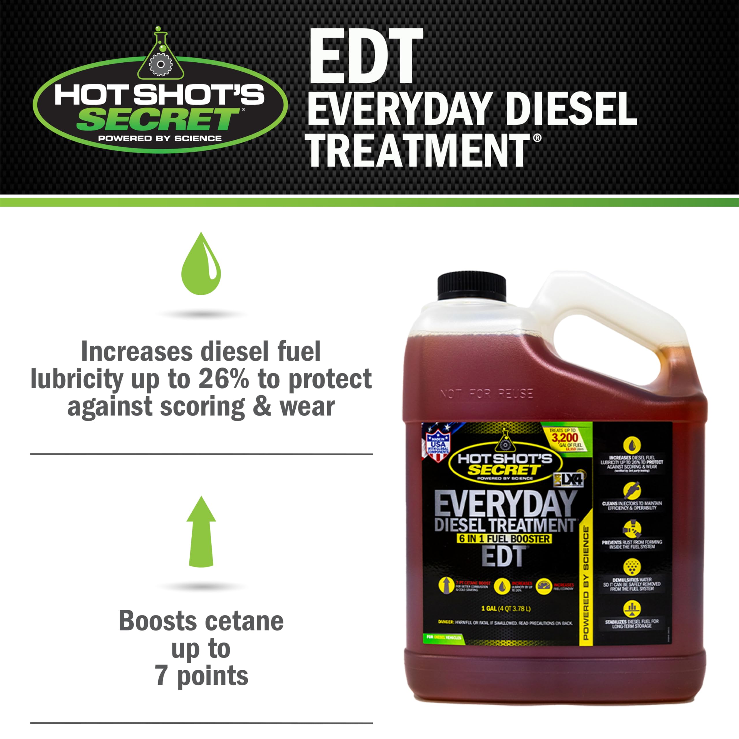 Hot Shot's Secret EDT graphic illustrating injector cleaning and improved spray