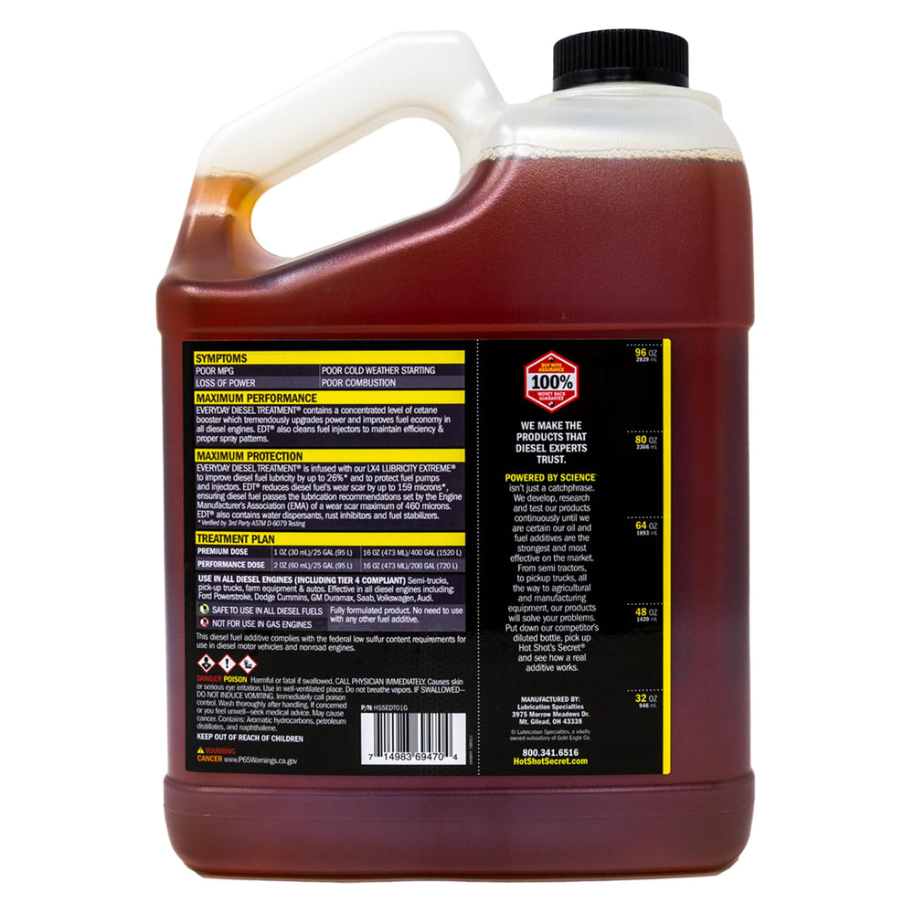 Hot Shot's Secret EDT pour close-up showing easy dosing and clear solution