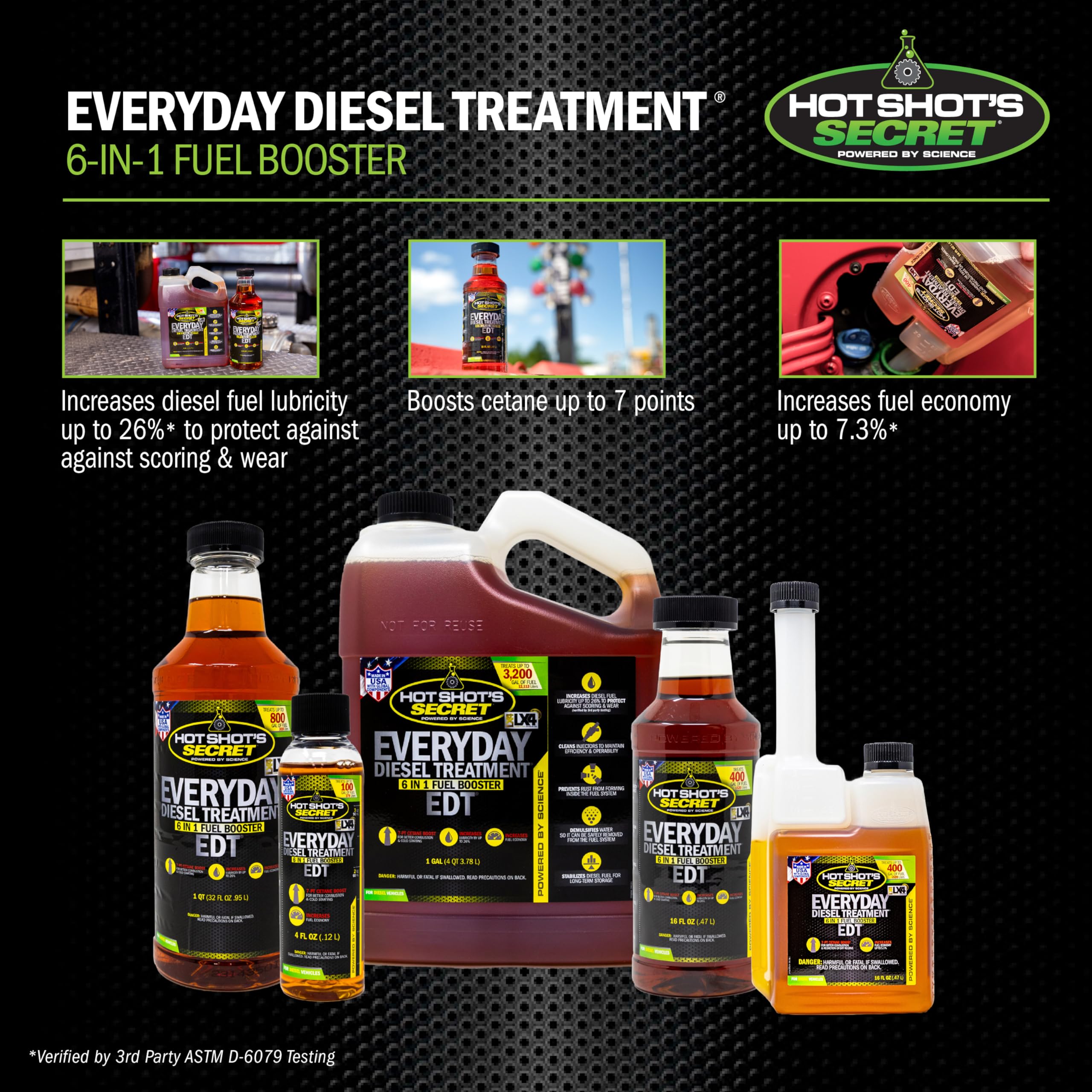 Pickup truck at roadside with Hot Shot's Secret EDT bottle demonstrating real-world protection benefit