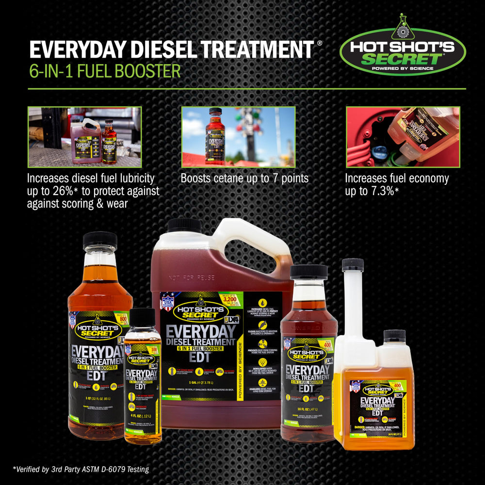Pickup truck at roadside with Hot Shot's Secret EDT bottle demonstrating real-world protection benefit