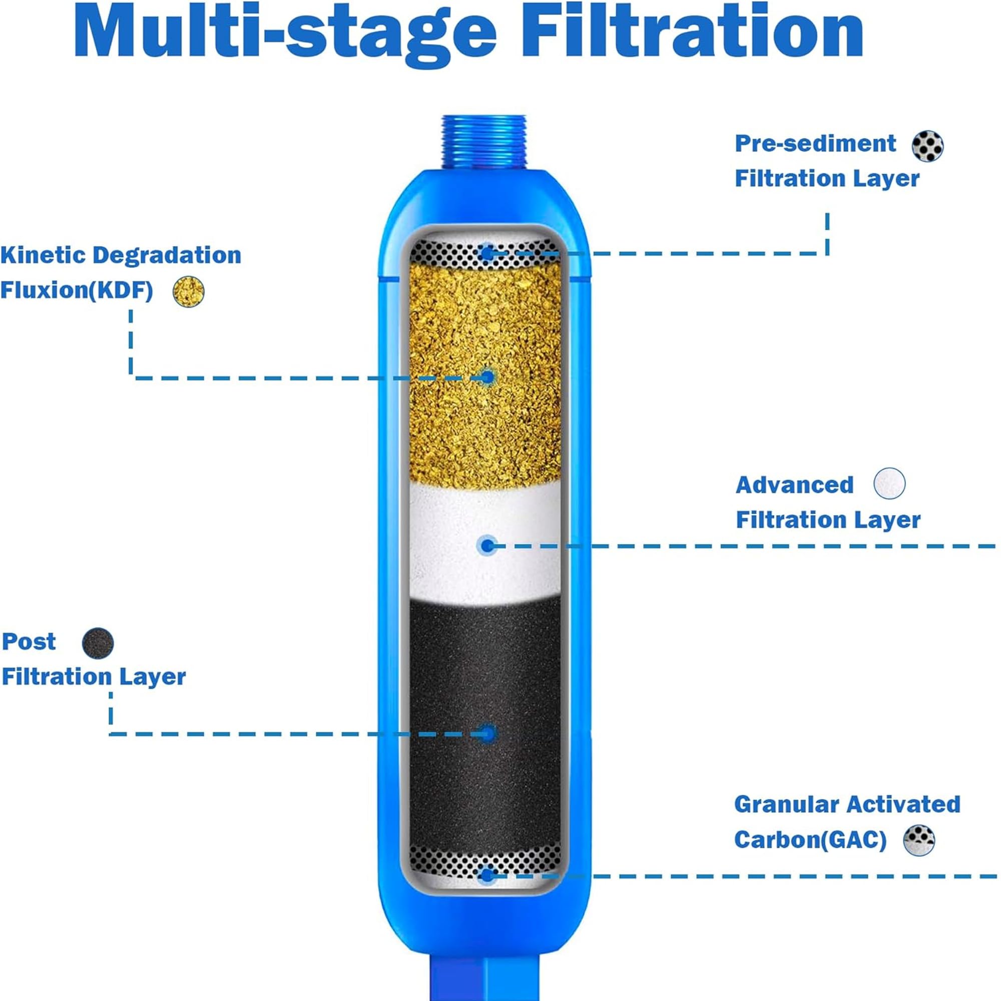 Hourleey attached to RV hose in use delivering clearer water at campsite