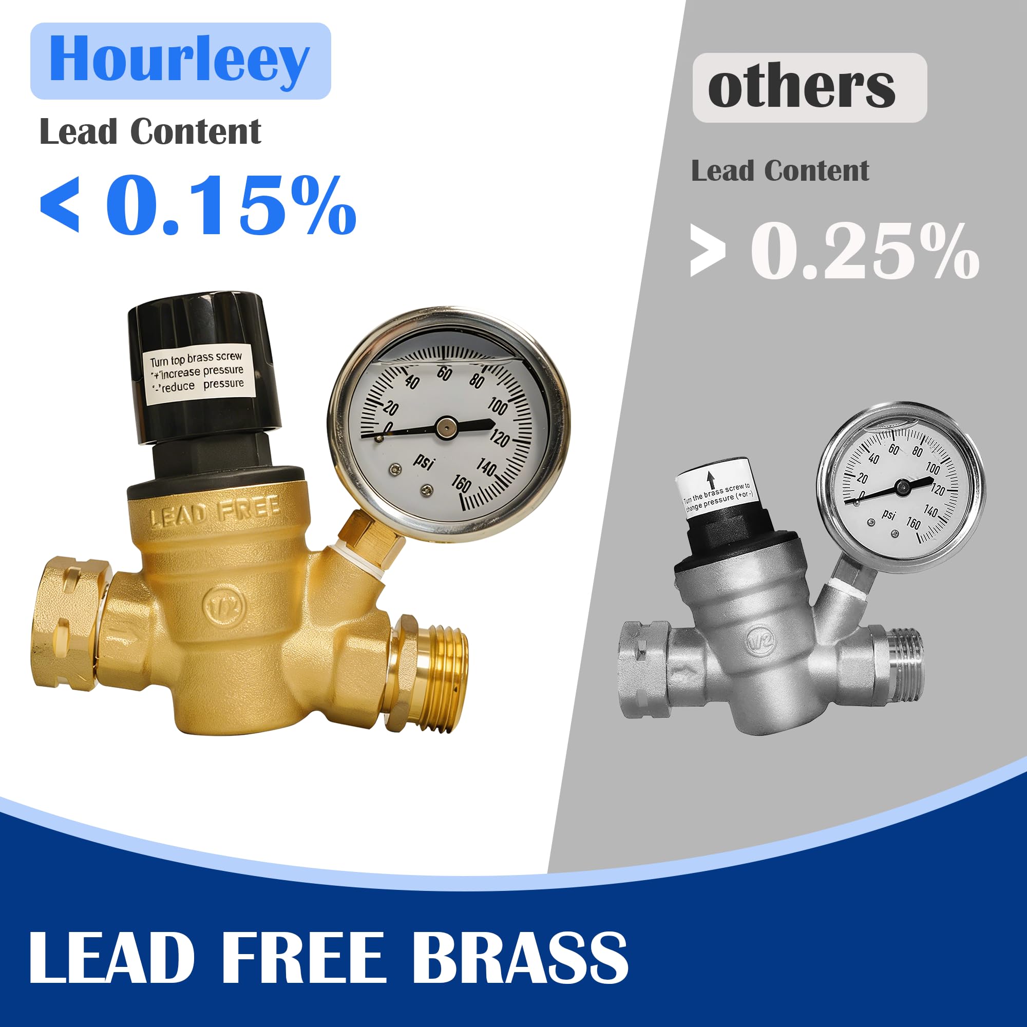 Hourleey threaded connections side view showing standard 3/4" fittings for secure seal