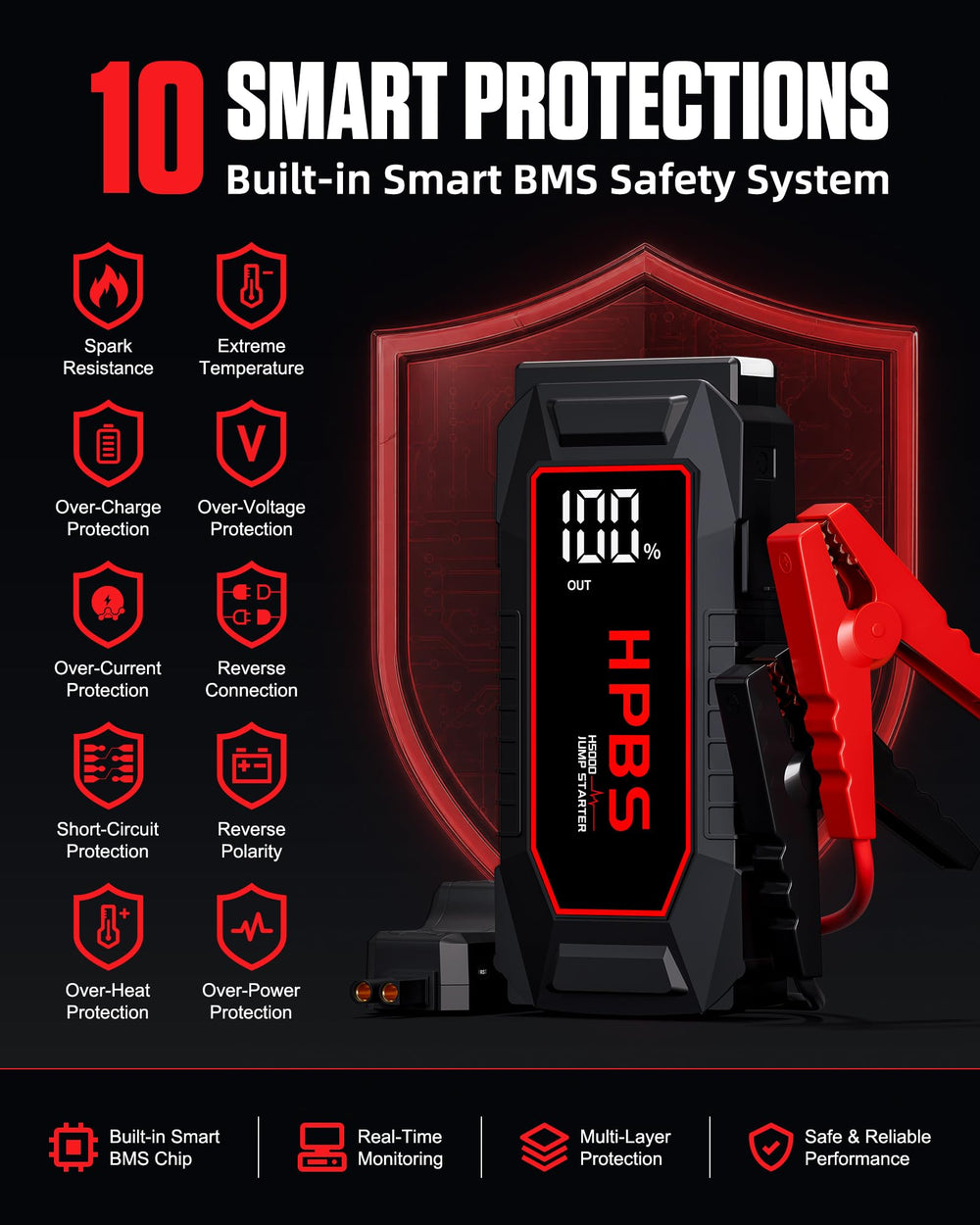 HPBS jump starter connected to car battery showing rapid engine starting