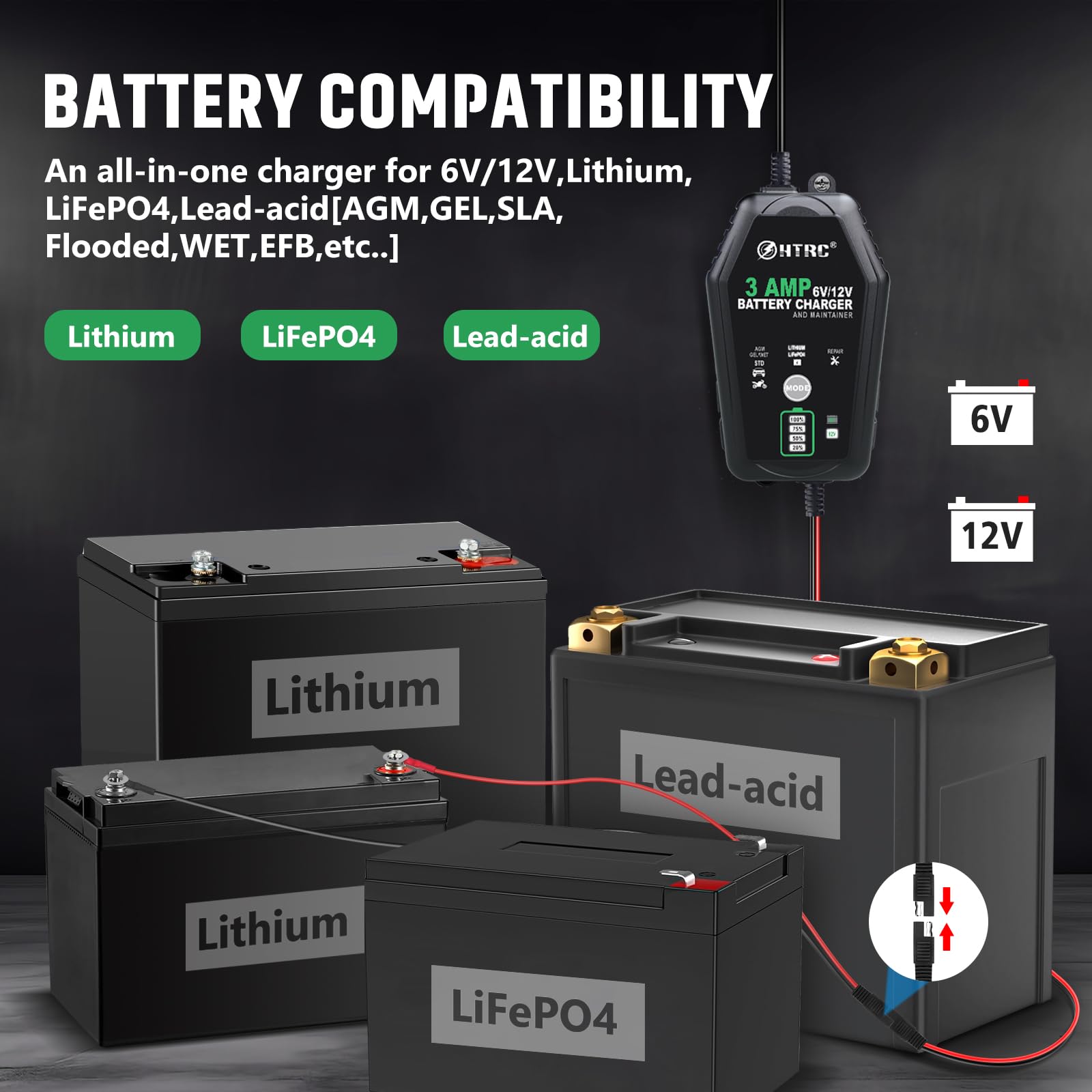 HTRC connected to a car battery illustrating safe installation and reliable charging