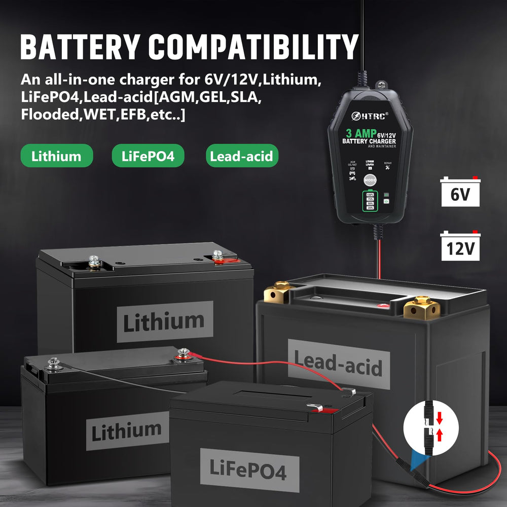 HTRC connected to a car battery illustrating safe installation and reliable charging