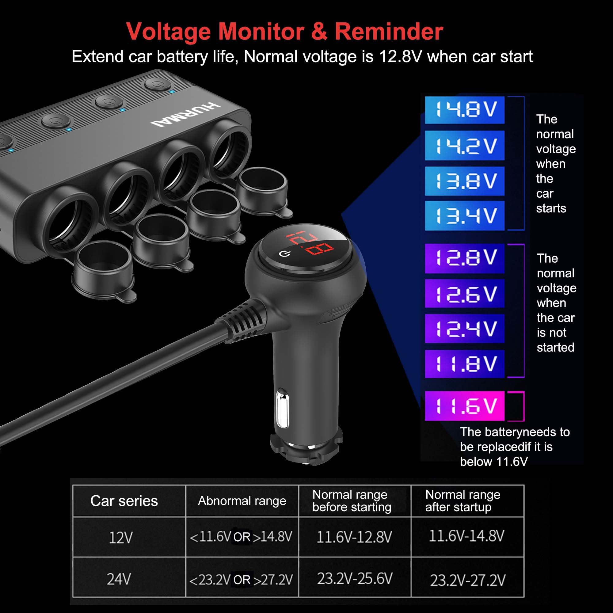 HURMAI LED voltage display close-up, monitors battery for safer use